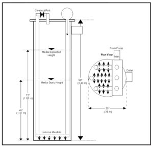 Advances in fluidized sand bed biofilters