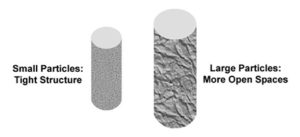 Aquatic feed manufacturing, part 2