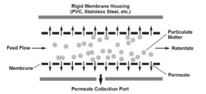 Membrane filtration: Emerging technology removes fine solids from recirculating systems