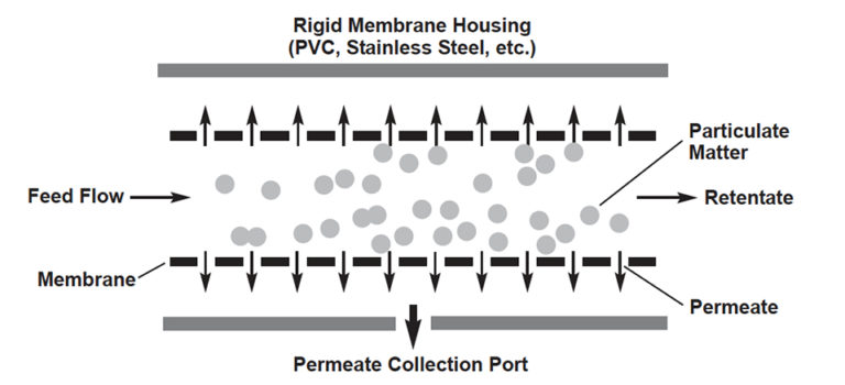 Article image for Membrane filtration: Emerging technology removes fine solids from recirculating systems