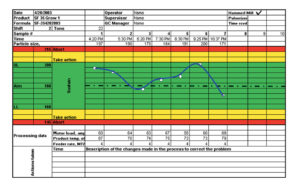 Inline quality assurance, part 1
