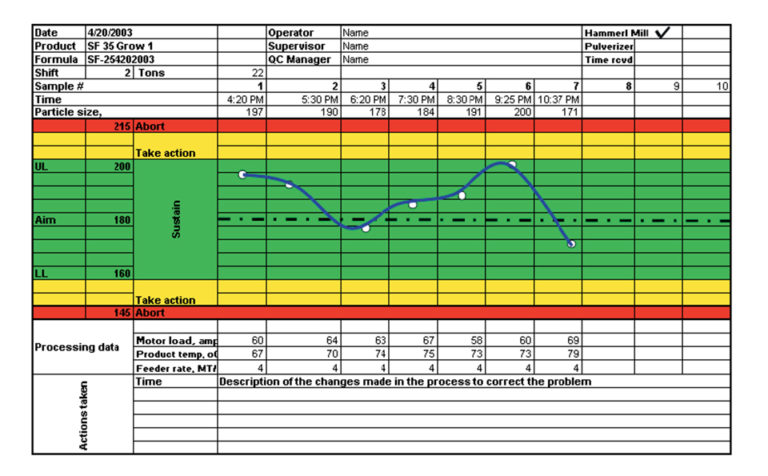 Article image for Inline quality assurance, part 1