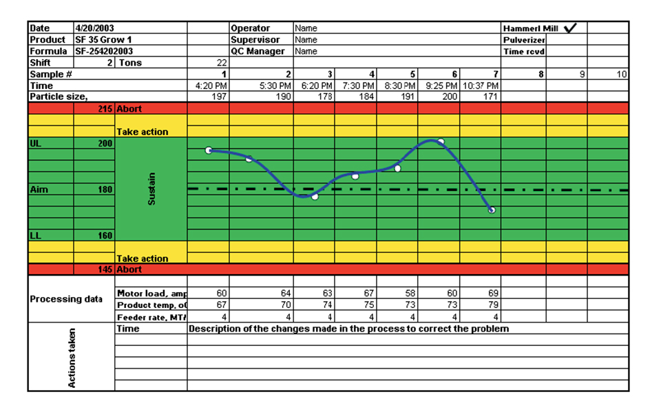 Article image for Inline quality assurance, part 1