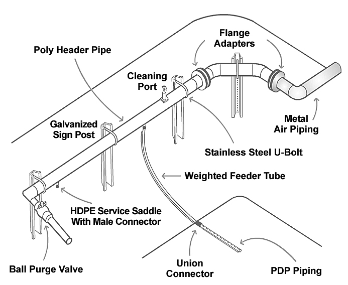 Article image for PDP (pressure differential piping) aeration