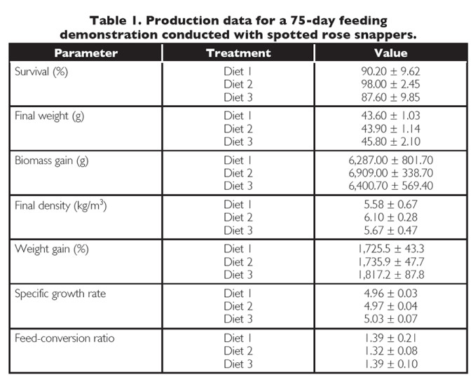 Quintero-Table1