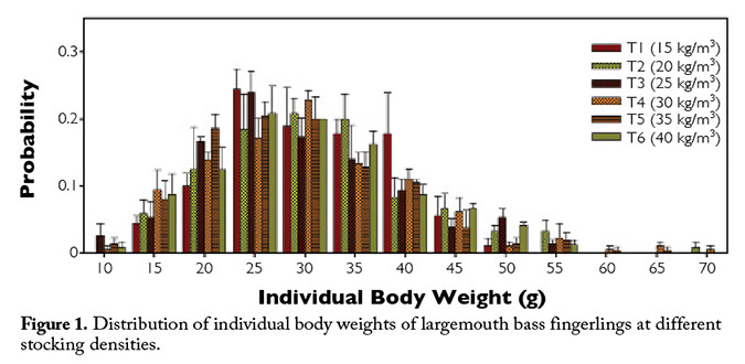 Biomass density
