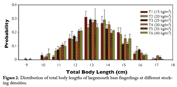 Biomass density