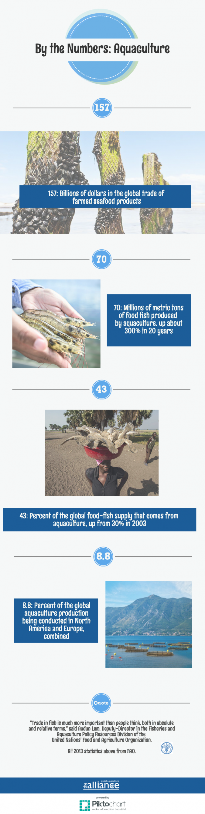 aquaculture-btn-feb16