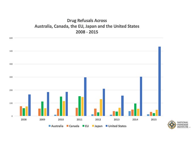 drug refusals