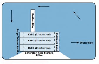 IPA diagram